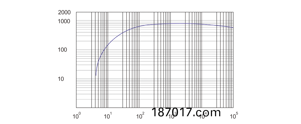RSP800榦(gan)式螺(luo)桿真(zhen)空(kong)泵(beng) 麯線(xian)圖