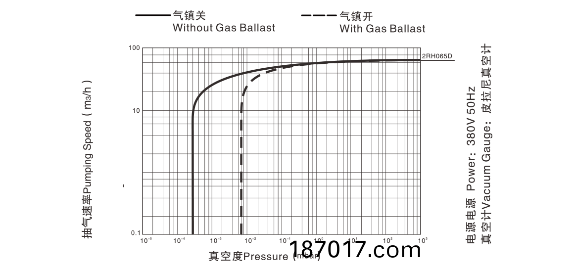 2RH065D 麯(qu)線(xian)圖 2RH065D 麯(qu)線(xian)圖
