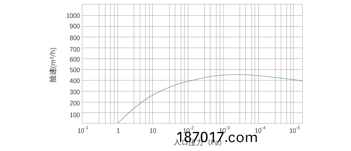 RKD460榦(gan)式螺(luo)桿真空(kong)泵(beng) 麯線圖(tu)