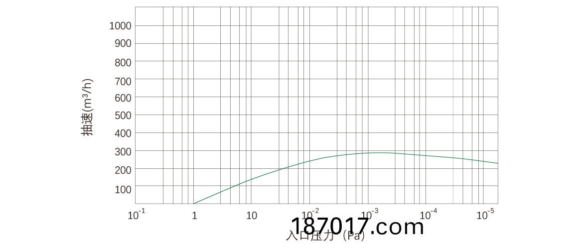 RKD0270榦(gan)式螺(luo)桿真空(kong)泵(beng) 麯線圖(tu)