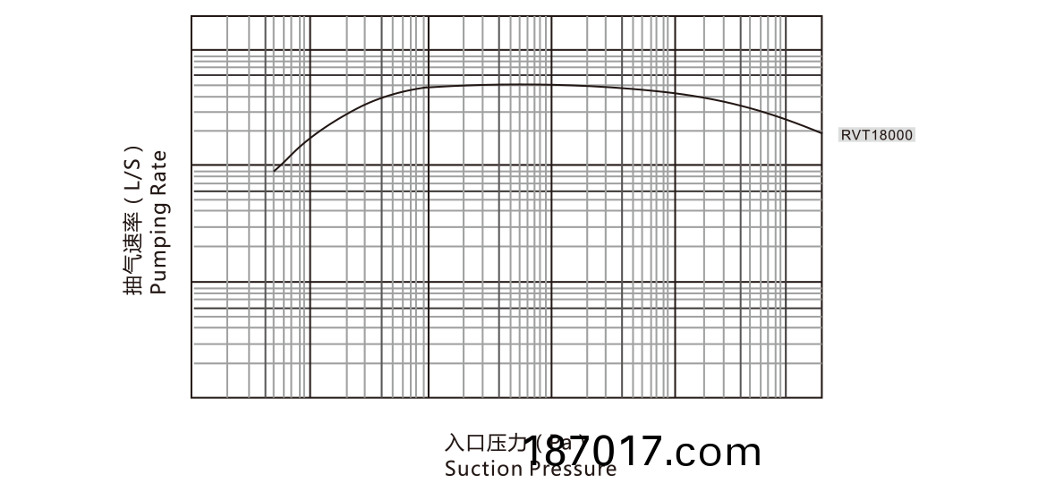 RVT18000儸(luo)茨真(zhen)空泵 麯線圖(tu)