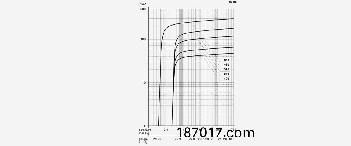 S-VSB-800螺桿(gan)真空泵