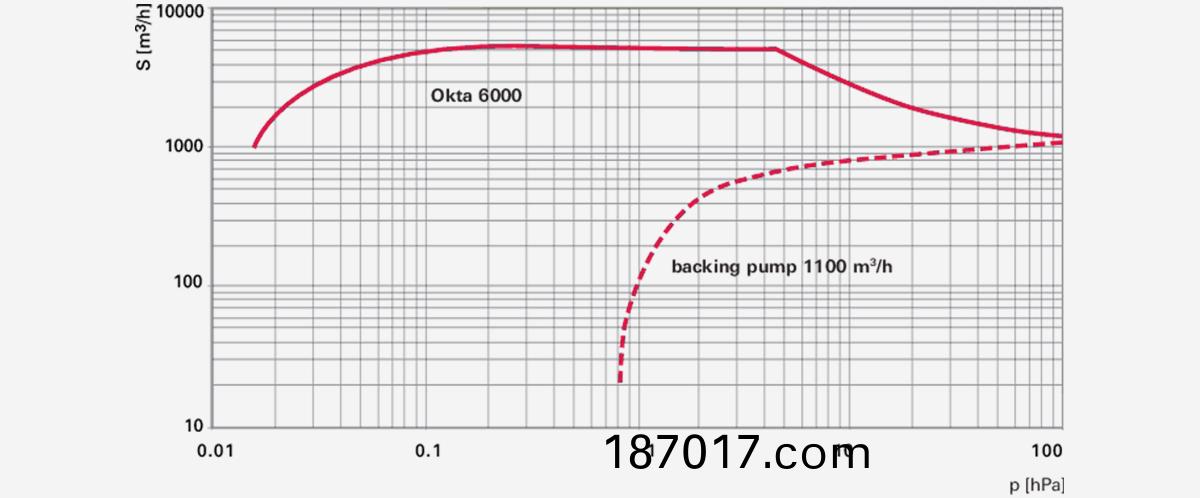 Okta-6000-M儸茨真(zhen)空(kong)泵(beng)