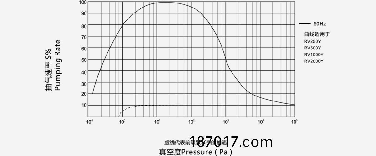 RV2000Y儸茨(ci)真(zhen)空(kong)泵