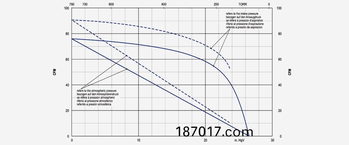 kvt3.140鏇片真空泵(beng)