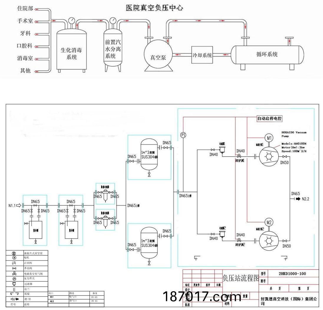 醫(yi)療(liao)負(fu)壓係(xi)統(tong)