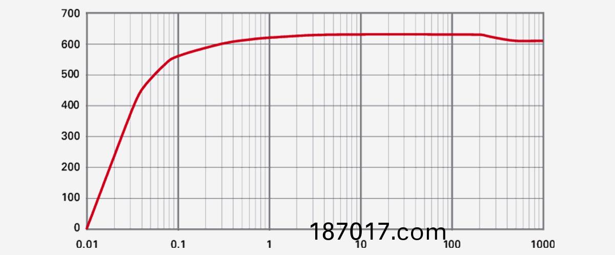 Hepta-630-P螺桿(gan)真空(kong)泵(beng)