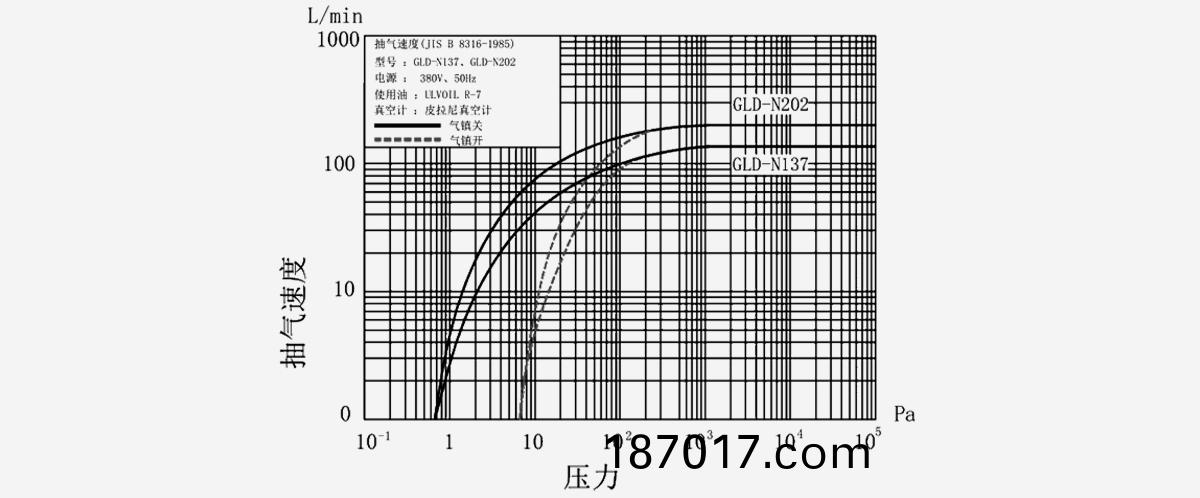 GLD-N202鏇(xuan)片(pian)真空泵(beng)