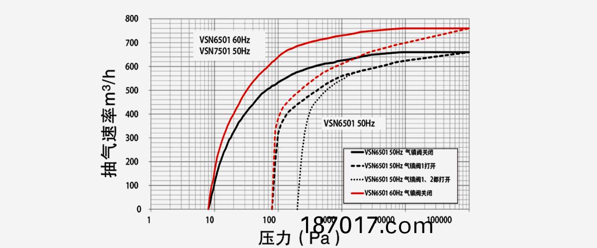 VSN7501-A油(you)鏇片(pian)真(zhen)空(kong)泵(beng)
