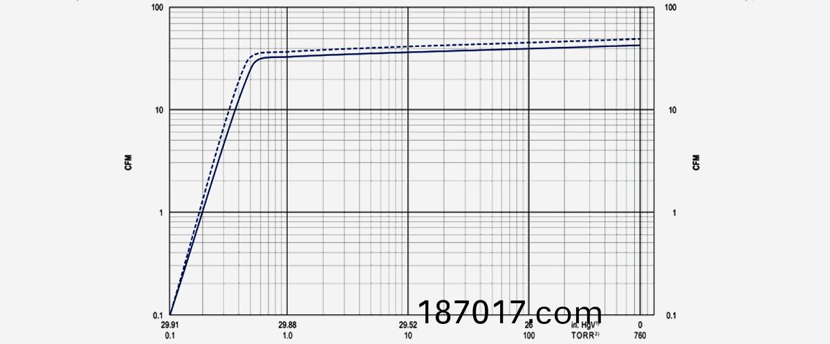 U5.70鏇片(pian)真空(kong)泵