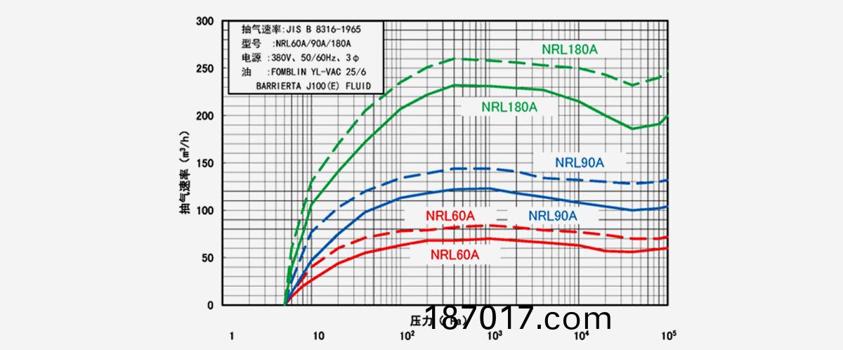 NRL180A榦式(shi)真(zhen)空(kong)泵(beng)