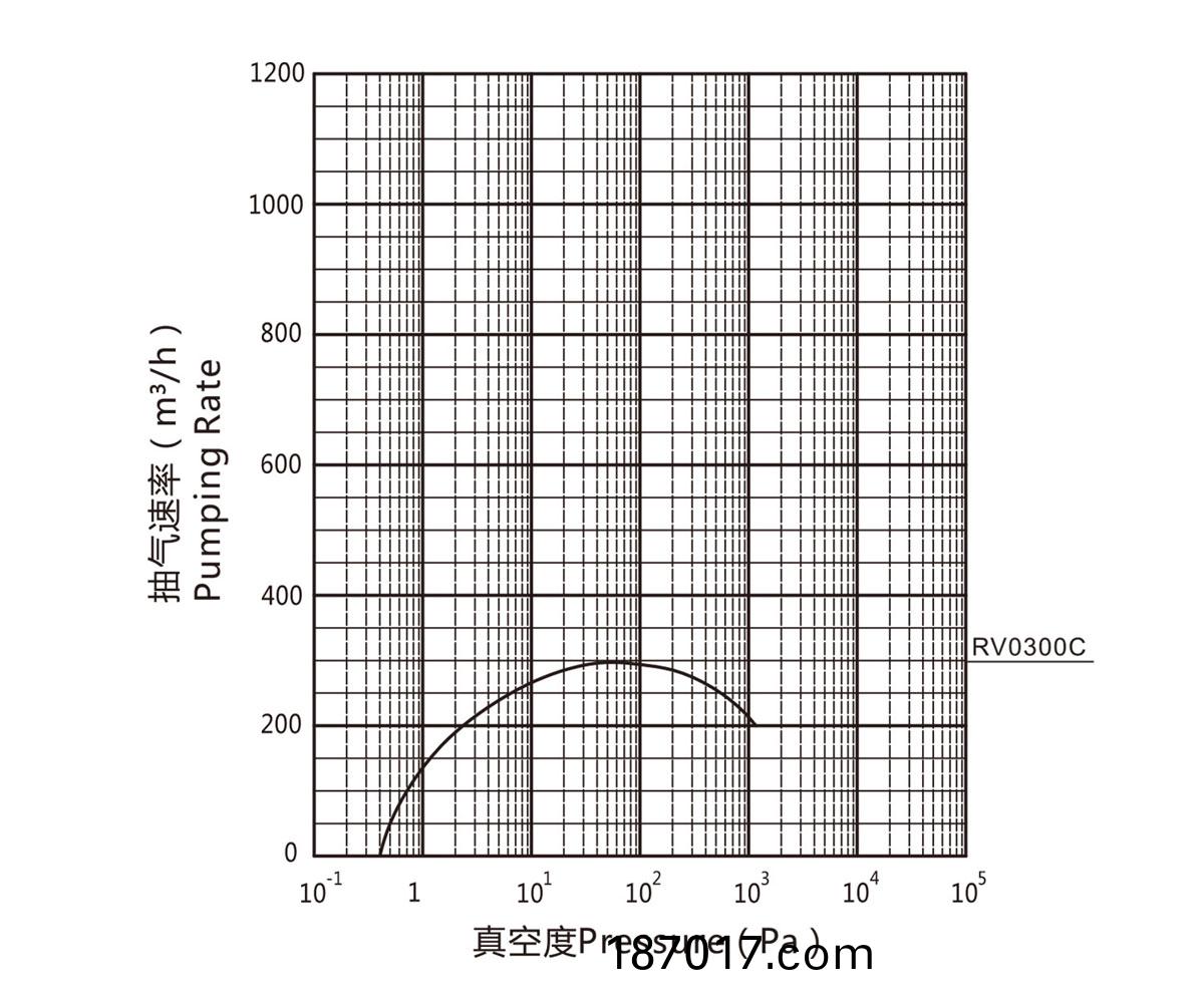 RV0300C