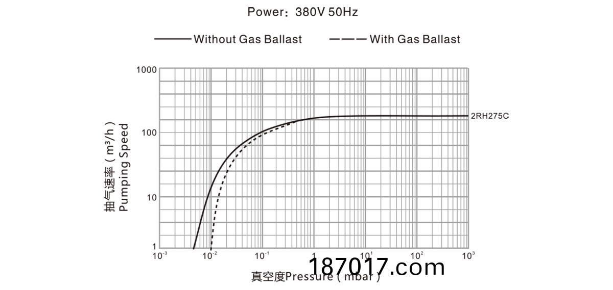 2RH275C