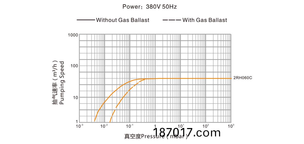 2RH060C