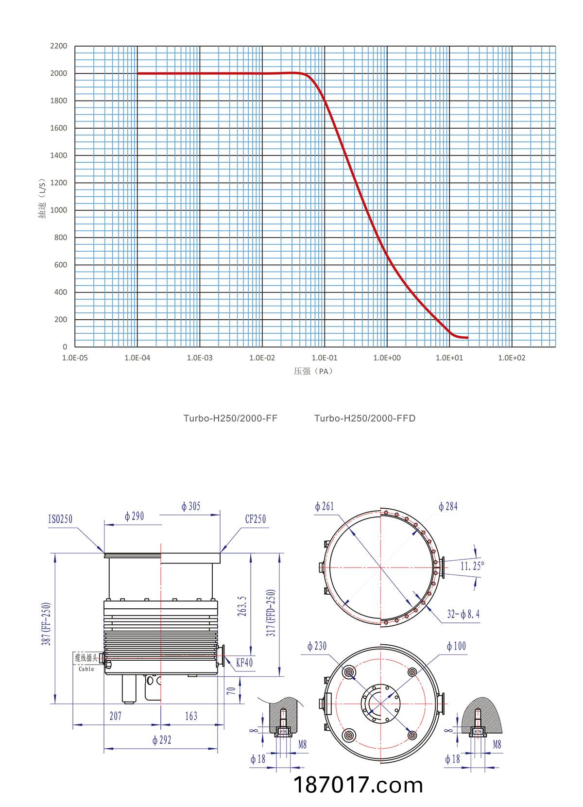 H250 2000