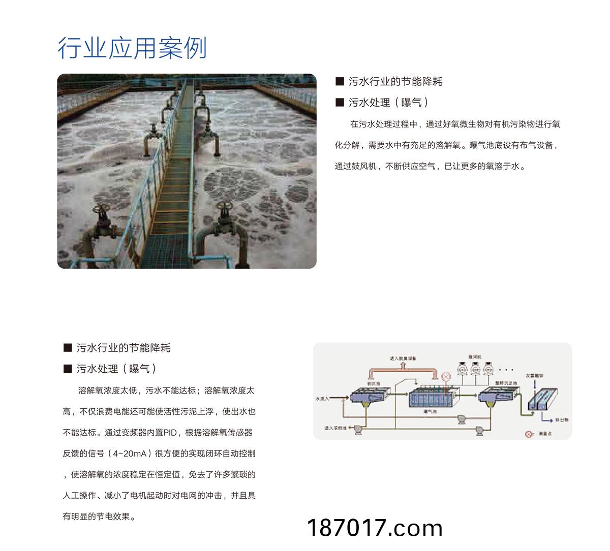 05 行(xing)業應用(yong)案例