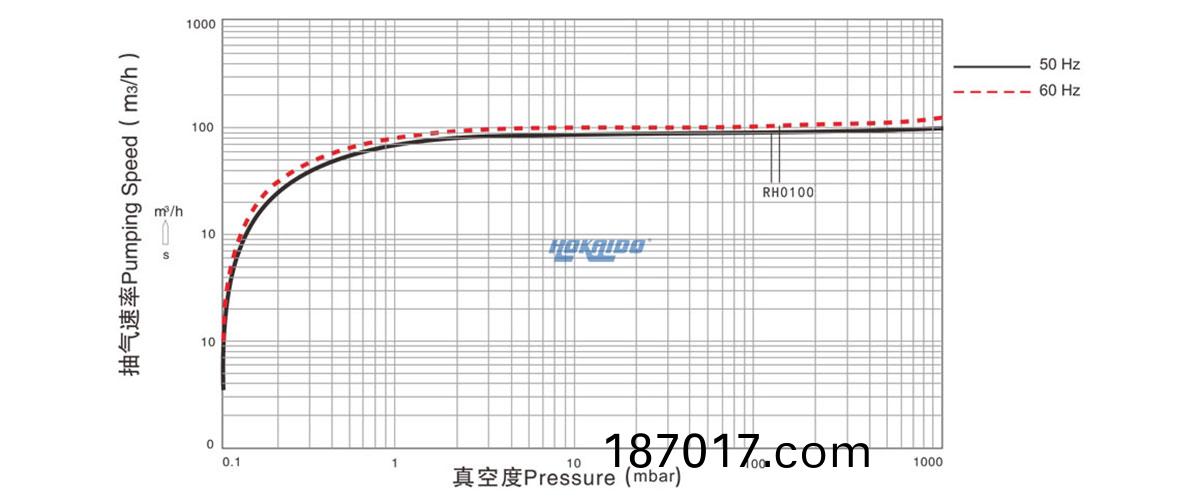 RH0100