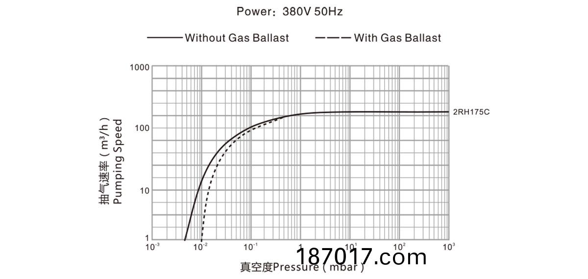 2RH175C麯(qu)線圖(tu)