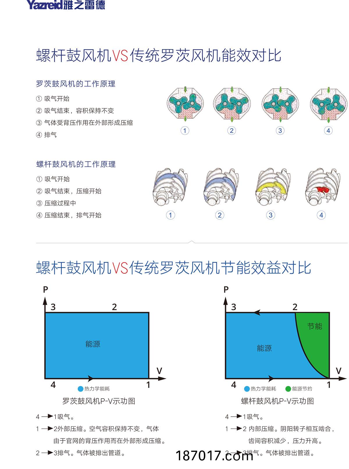 02 性(xing)能(neng)對(dui)比