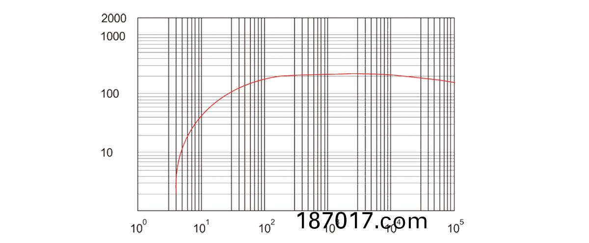 RSP280抽速(su)麯線圖