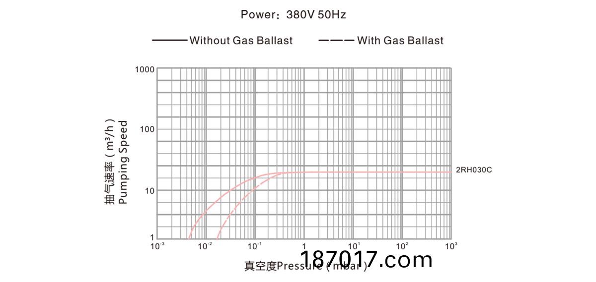 2RH030C