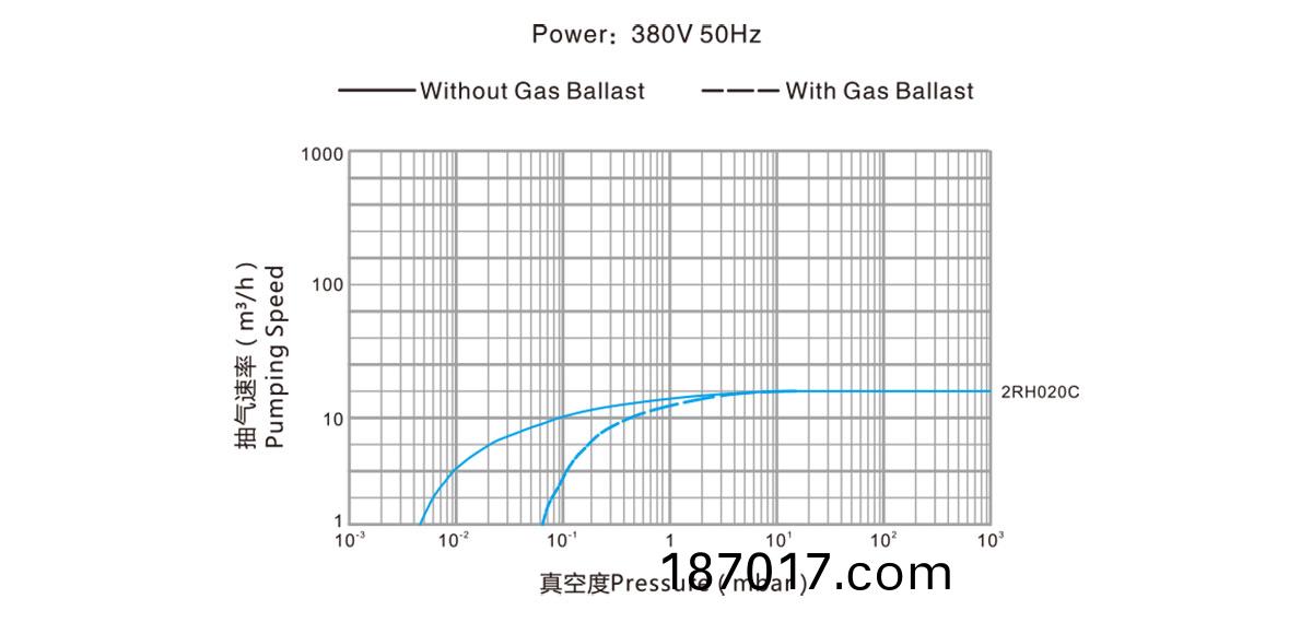 2RH020C