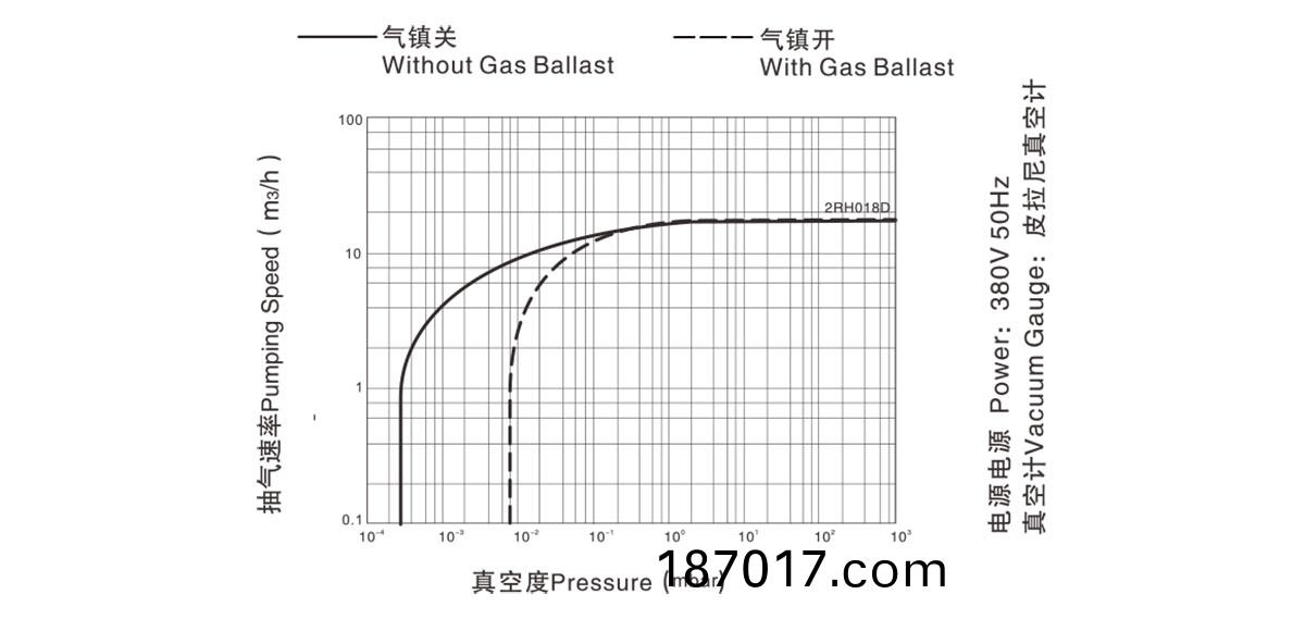 2RH018D 2RH018D