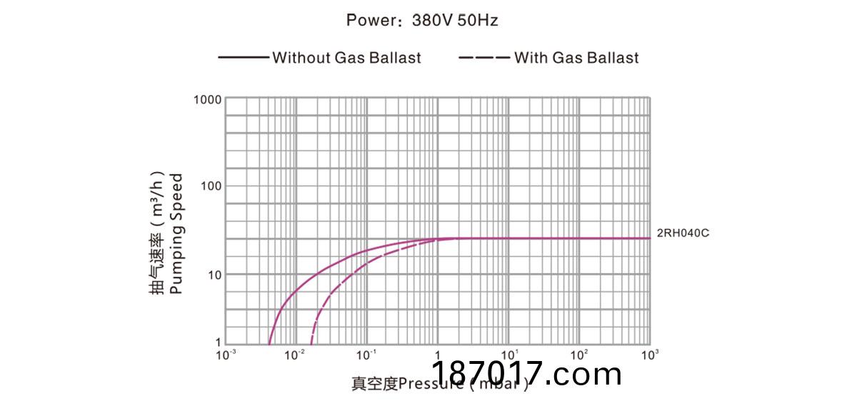 2RH040C