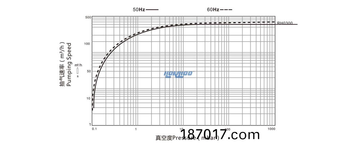 RH0300