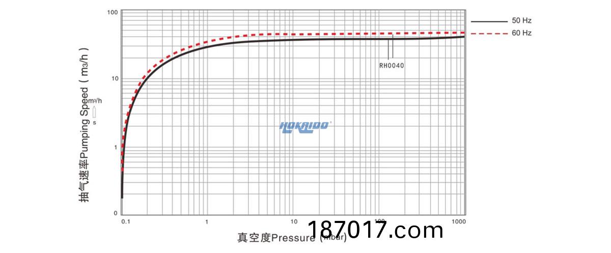 RH0040