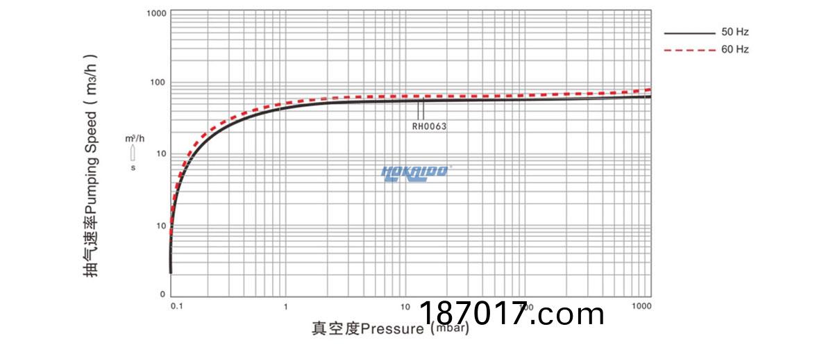 RH0063
