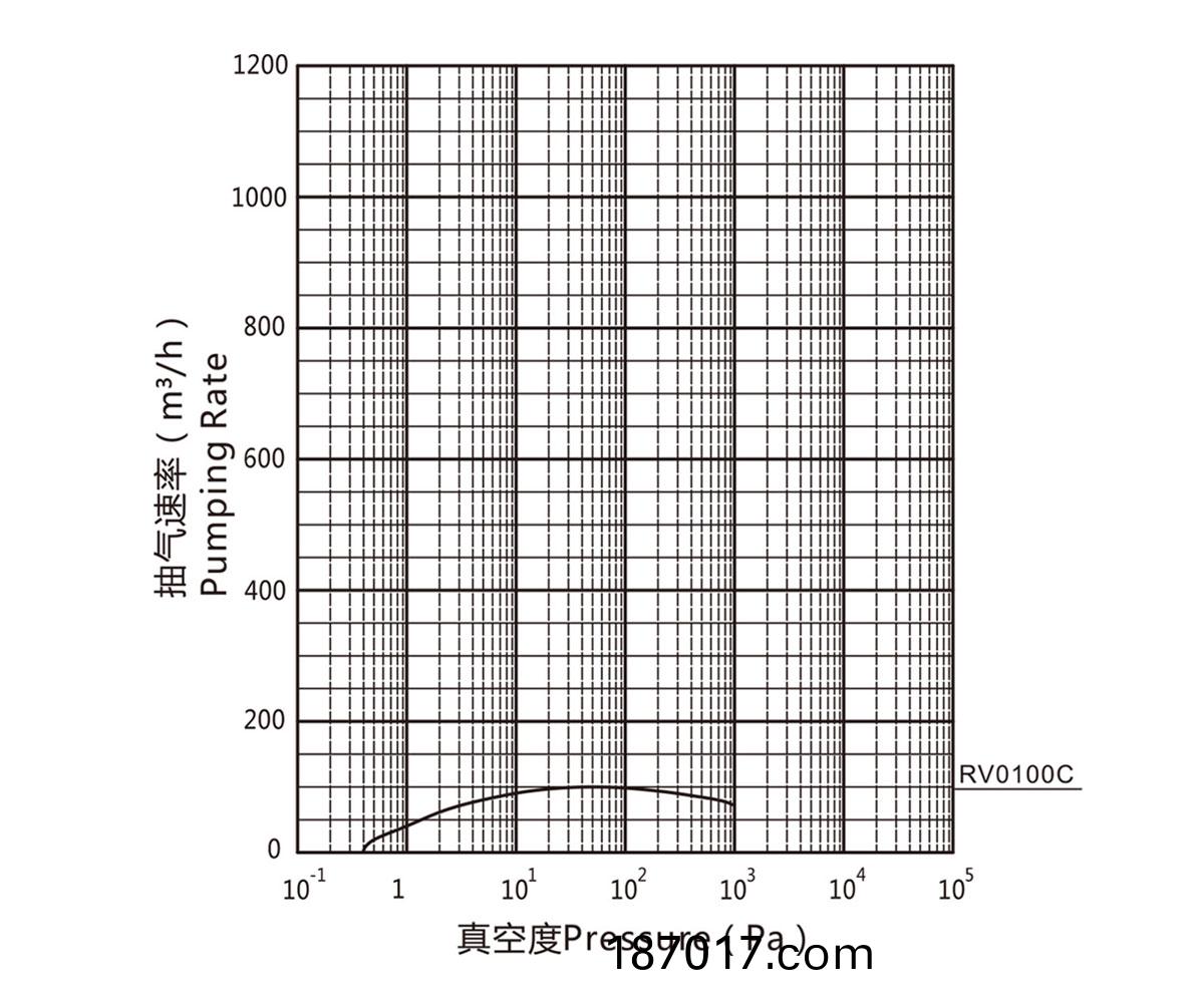 RV0100C