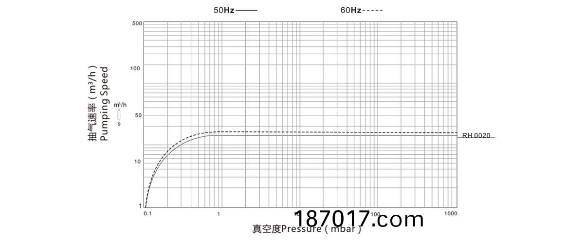 RH0020
