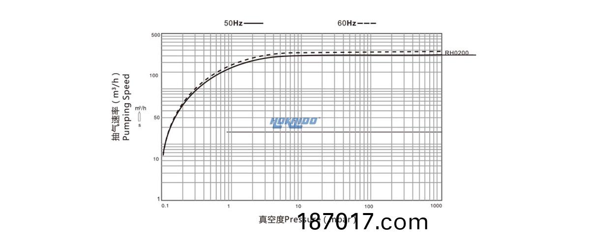 RH0200
