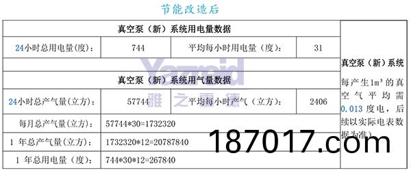 節(jie)能(neng)改(gai)造后