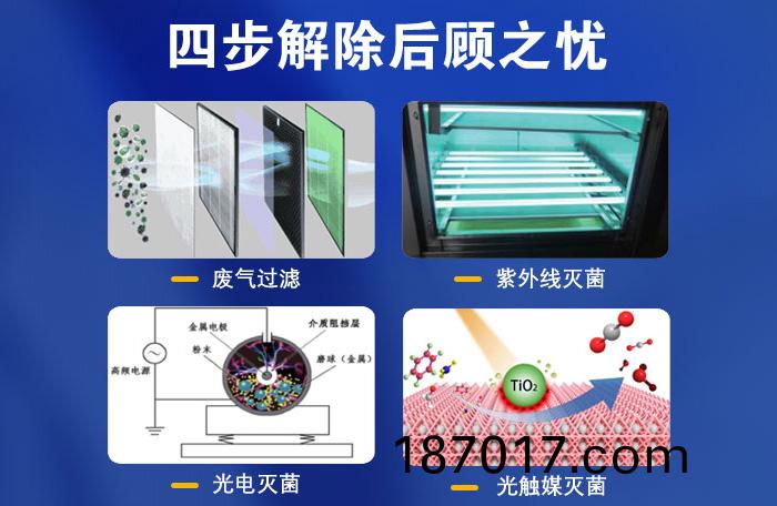 四(si)步(bu)解(jie)除后顧(gu)之(zhi)憂(you)2