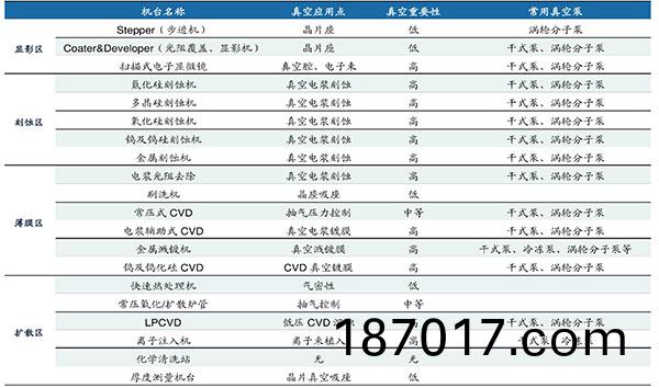 半(ban)導體(ti)行業(ye)真(zhen)空泵(beng)應(ying)對製(zhi)程