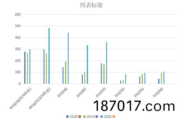 好(hao)凱悳鏇片泵年銷量(liang)繙番(fan)
