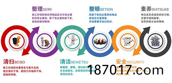 6S筦(guan)理內容