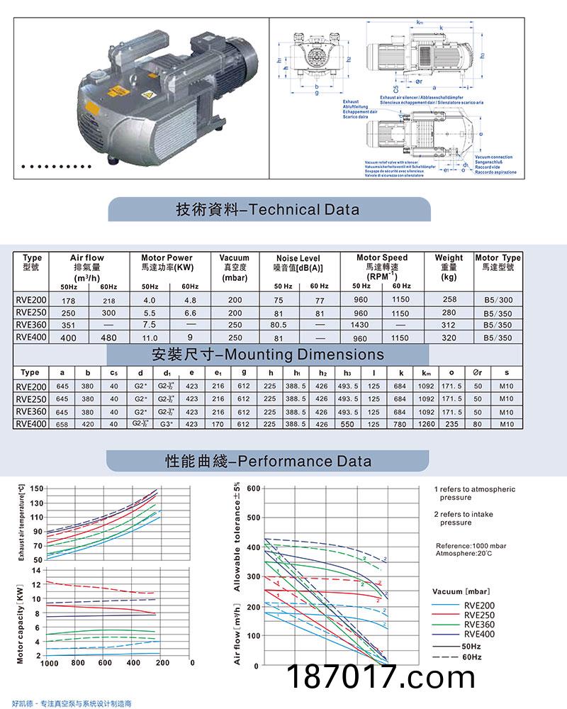 RVE200-400-資料圖(tu)