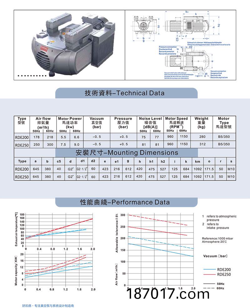 RDE200-250-資(zi)料圖(tu)