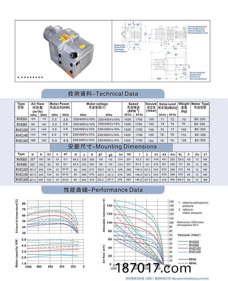 RVC60-160-資(zi)料(liao)圖