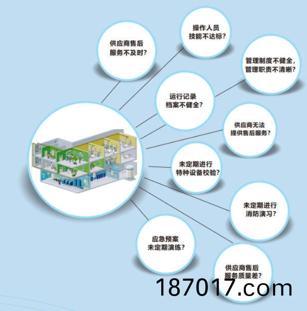 醫(yi)用(yong)氣(qi)體設備(bei)搶(qiang)脩