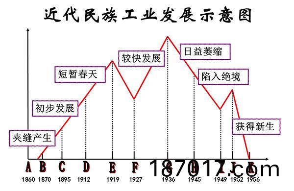 3-民(min)族工(gong)業(ye)