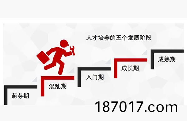 人(ren)才培(pei)養
