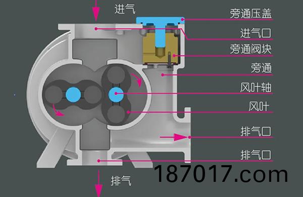 內(nei)部結(jie)構