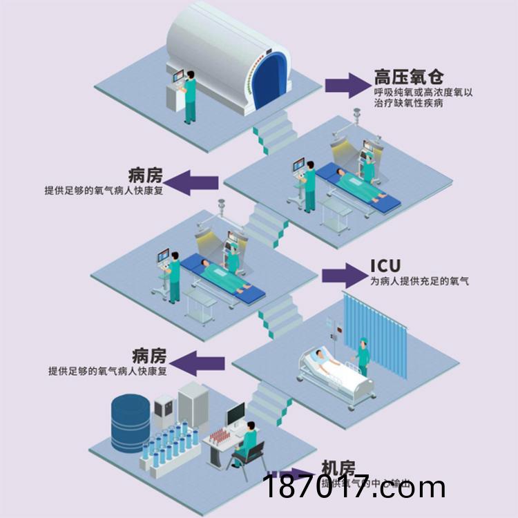醫用製氧機的應用